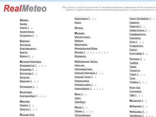 Скриншот сайта Realmeteo.Ru