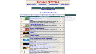 Скриншот сайта Top.Holm.Ru