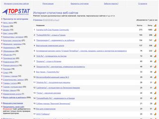 Скриншот сайта Topstat.Ru