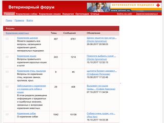 Скриншот сайта Vetmedicus.Ru